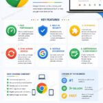 chrome 101