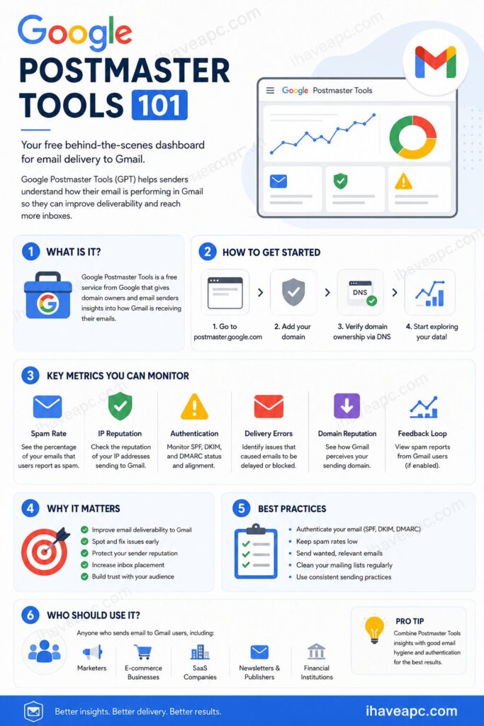 google postmaster tools