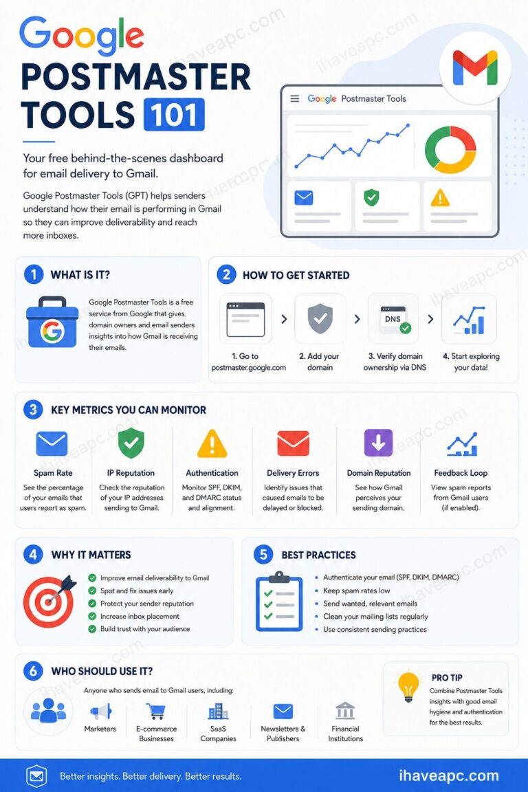 google postmaster tools 101