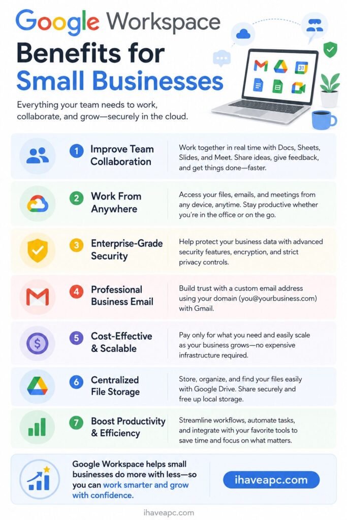 google workspace benefits for small businesses