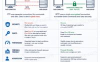 ftp vs sftp 101