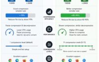 gzip vs brotli explained