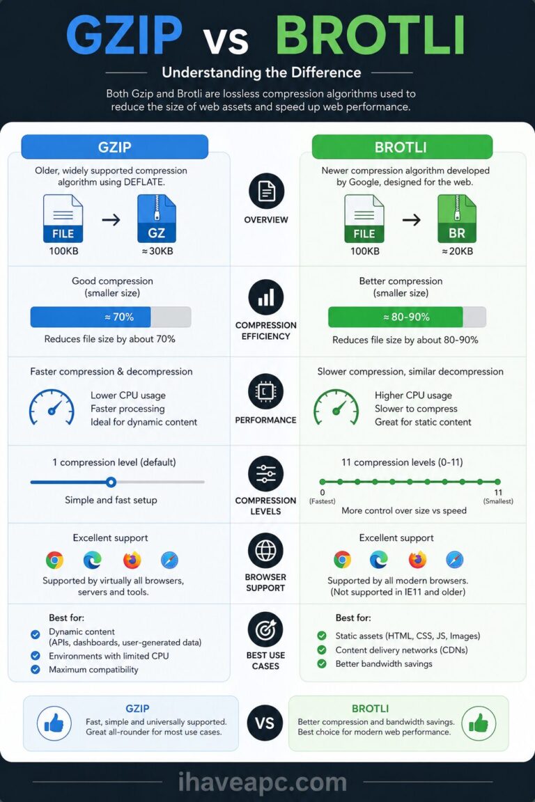 gzip vs brotli explained